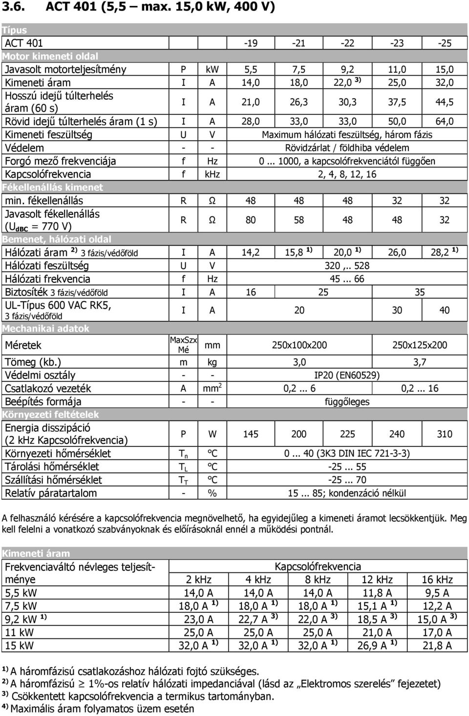 (60 s) I A 21,0 26,3 30,3 37,5 44,5 Rövid idejű túlterhelés áram (1 s) I A 28,0 33,0 33,0 50,0 64,0 Kimeneti feszültség U V Maximum hálózati feszültség, három fázis Védelem - - Rövidzárlat / földhiba
