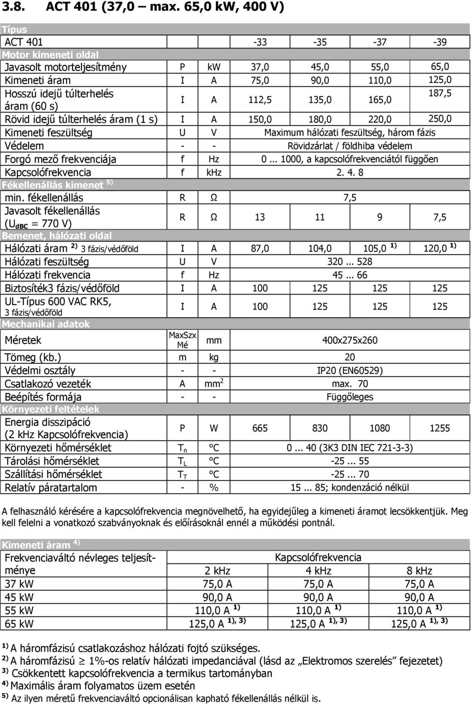 135,0 165,0 áram (60 s) Rövid idejű túlterhelés áram (1 s) I A 150,0 180,0 220,0 250,0 Kimeneti feszültség U V Maximum hálózati feszültség, három fázis Védelem - - Rövidzárlat / földhiba védelem