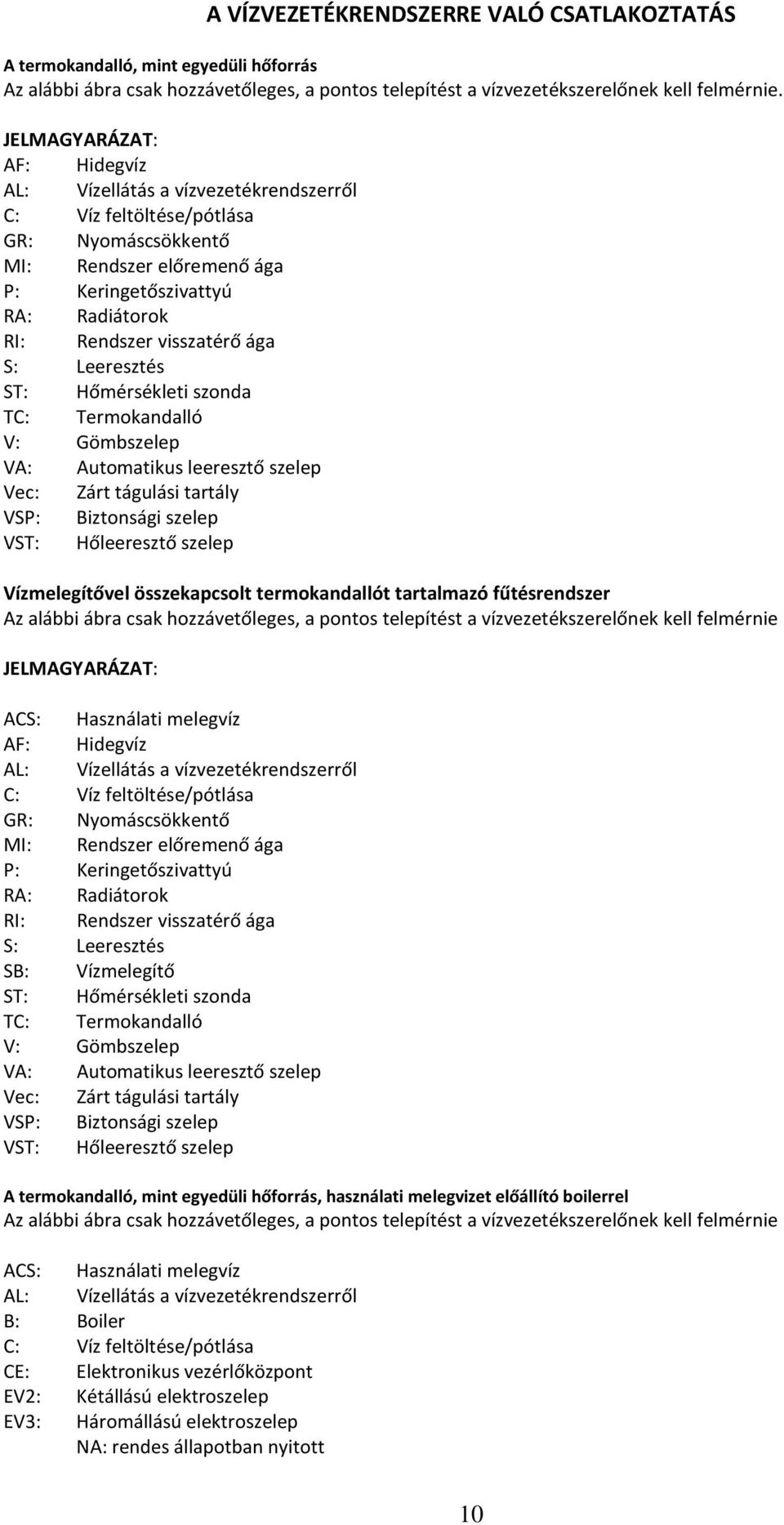 visszatérő ága S: Leeresztés ST: Hőmérsékleti szonda TC: Termokandalló V: Gömbszelep VA: Automatikus leeresztő szelep Vec: Zárt tágulási tartály VSP: Biztonsági szelep VST: Hőleeresztő szelep