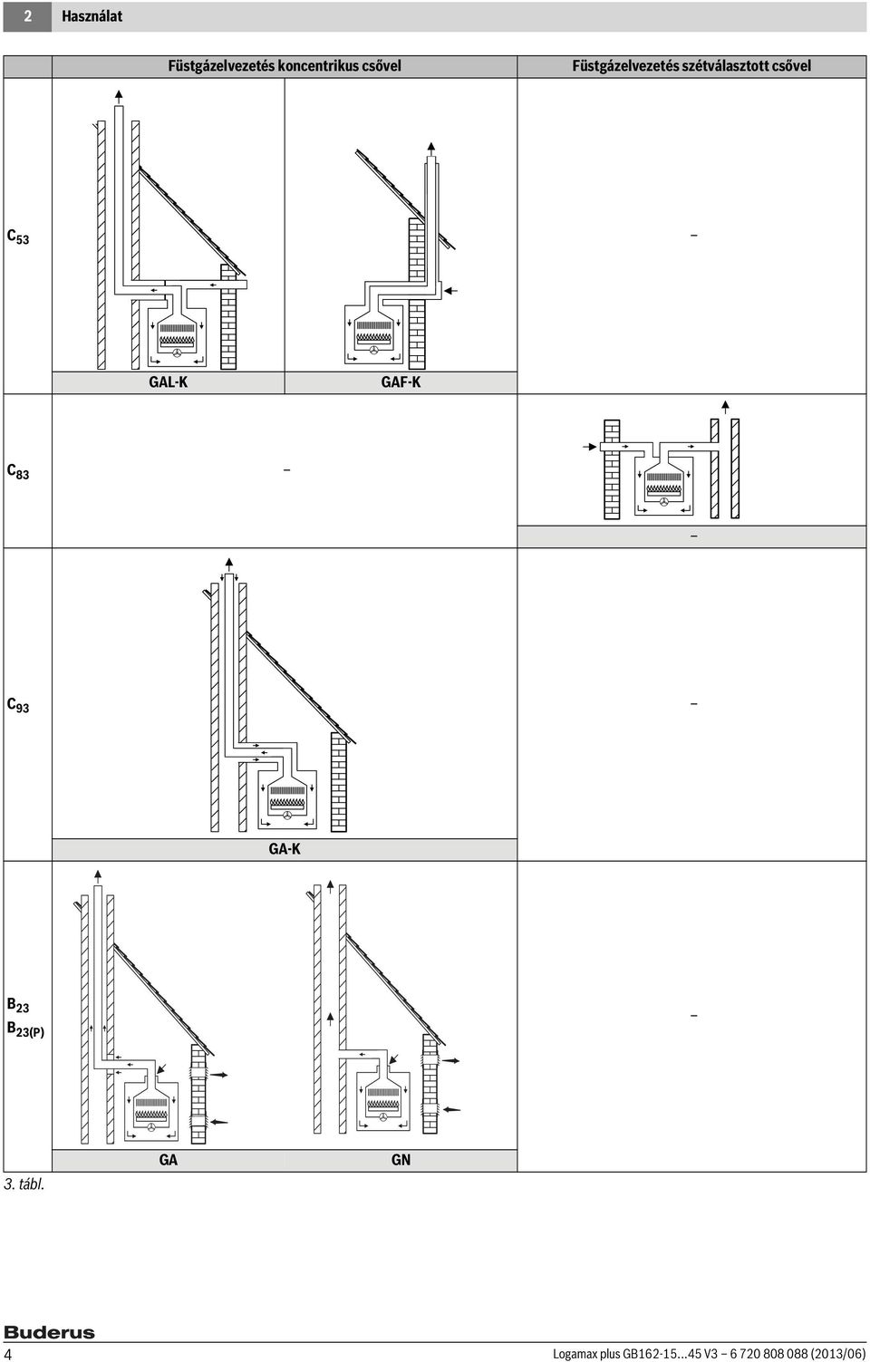 GAF-K C 83 C 93 GA-K B 23 B 23(P) 3. tábl.