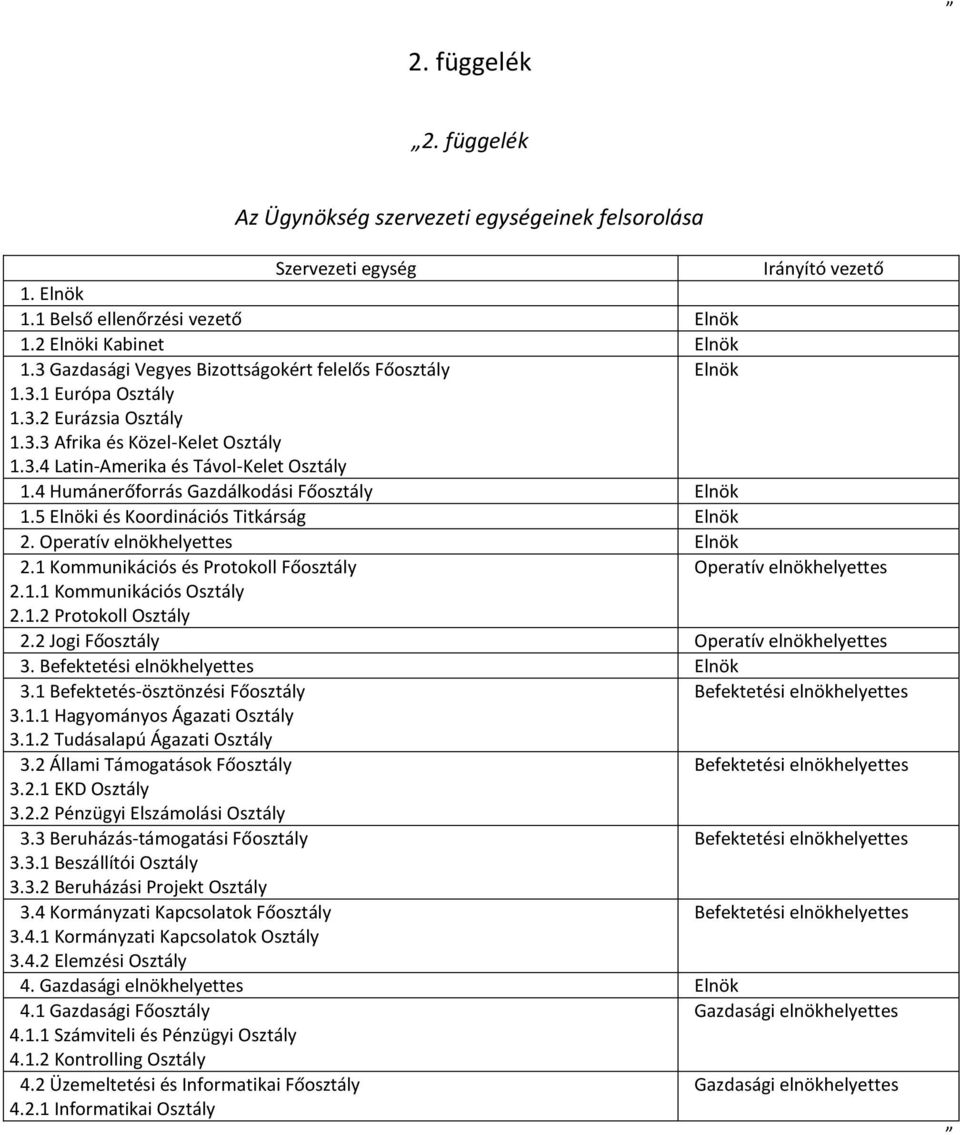 4 Humánerőforrás Gazdálkodási Főosztály Elnök 1.5 Elnöki és Koordinációs Titkárság Elnök 2. Operatív elnökhelyettes Elnök 2.1 Kommunikációs és Protokoll Főosztály Operatív elnökhelyettes 2.1.1 Kommunikációs Osztály 2.