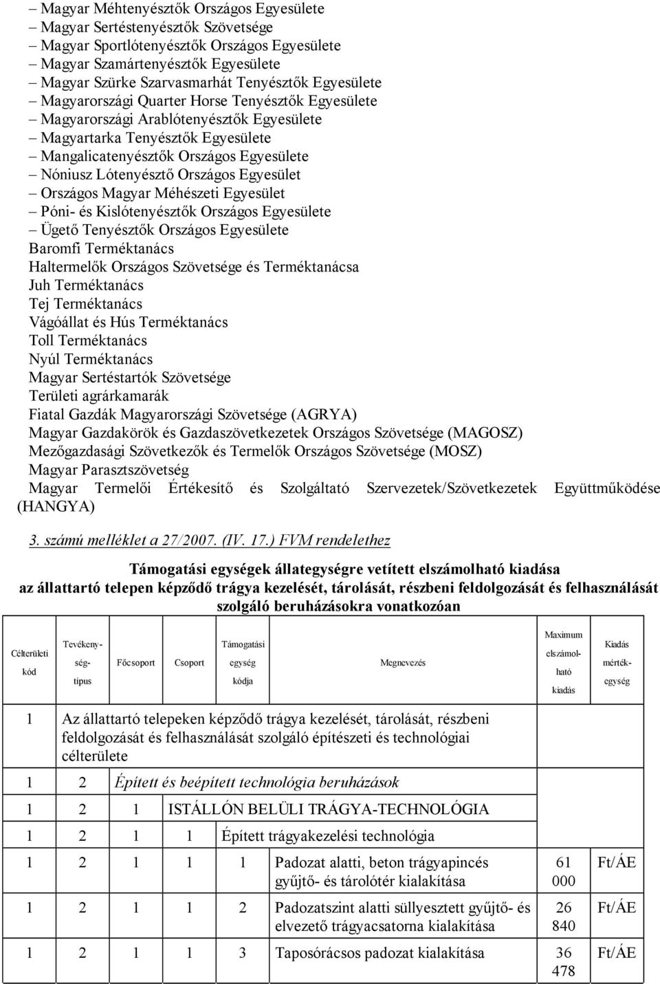 Országos Egyesület Országos Magyar Méhészeti Egyesület Póni- és Kislótenyésztők Országos Egyesülete Ügető Tenyésztők Országos Egyesülete Baromfi Terméktanács Haltermelők Országos Szövetsége és