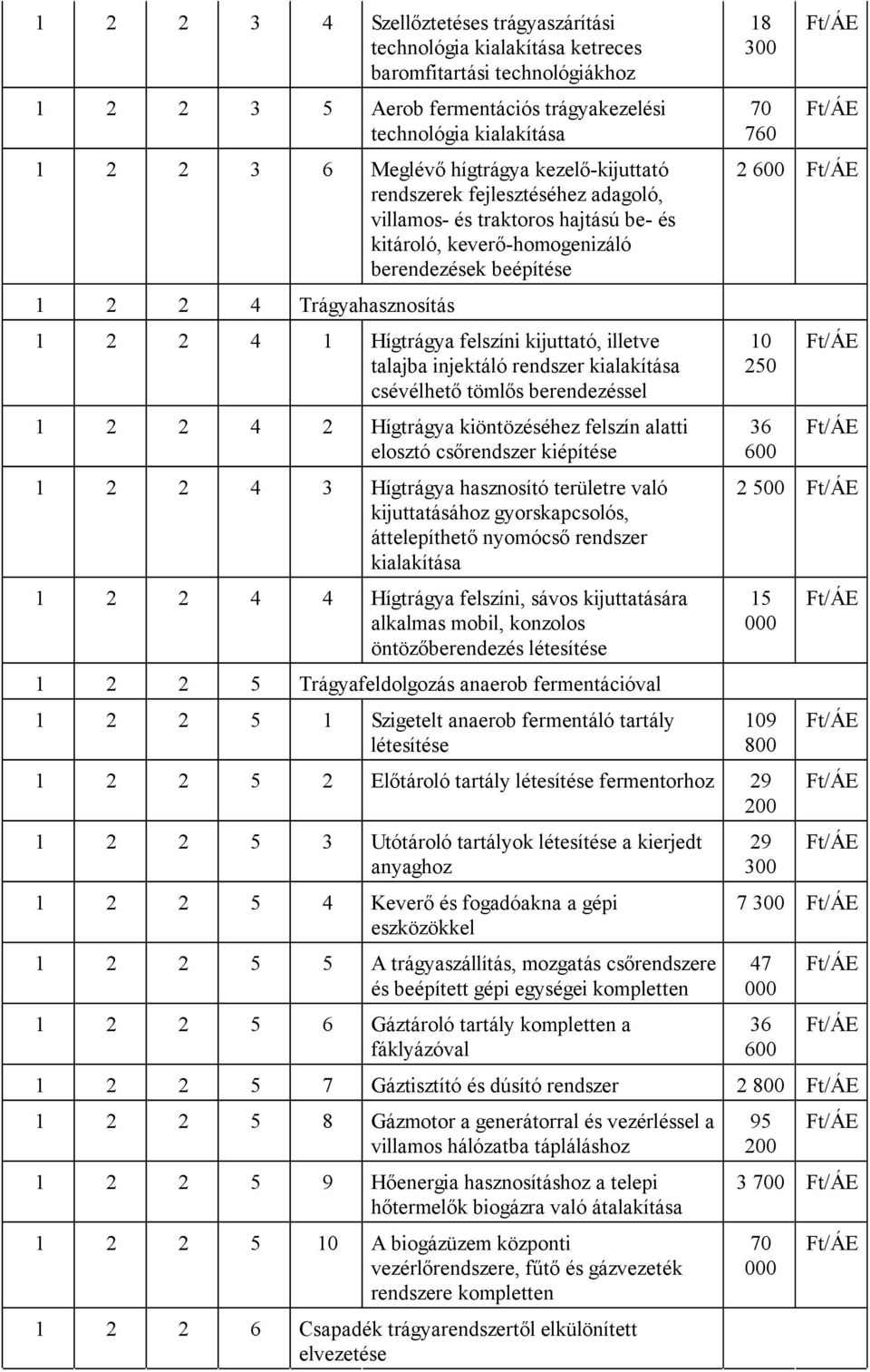 felszíni kijuttató, illetve talajba injektáló rendszer kialakítása csévélhető tömlős berendezéssel 1 2 2 4 2 Hígtrágya kiöntözéséhez felszín alatti elosztó csőrendszer kiépítése 1 2 2 4 3 Hígtrágya