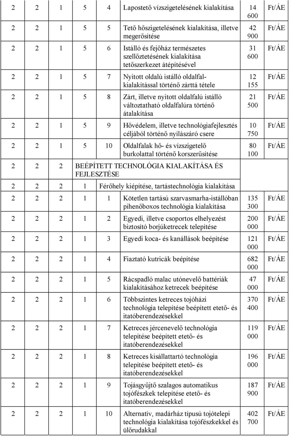 2 2 1 5 9 Hővédelem, illetve technológiafejlesztés céljából történő nyílászáró csere 2 2 1 5 10 Oldalfalak hő- és vízszigetelő burkolattal történő korszerűsítése 2 2 2 BEÉPÍTETT TECHNOLÓGIA