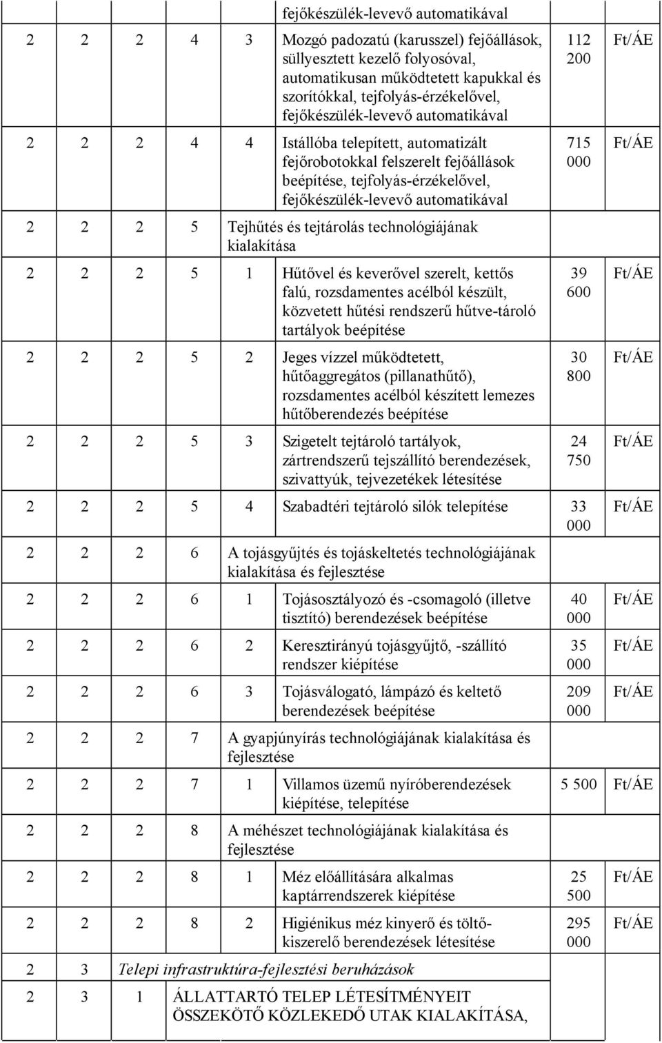 Tejhűtés és tejtárolás technológiájának kialakítása 2 2 2 5 1 Hűtővel és keverővel szerelt, kettős falú, rozsdamentes acélból készült, közvetett hűtési rendszerű hűtve-tároló tartályok beépítése 2 2