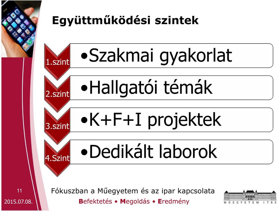 szint Hallgatói témák 3.