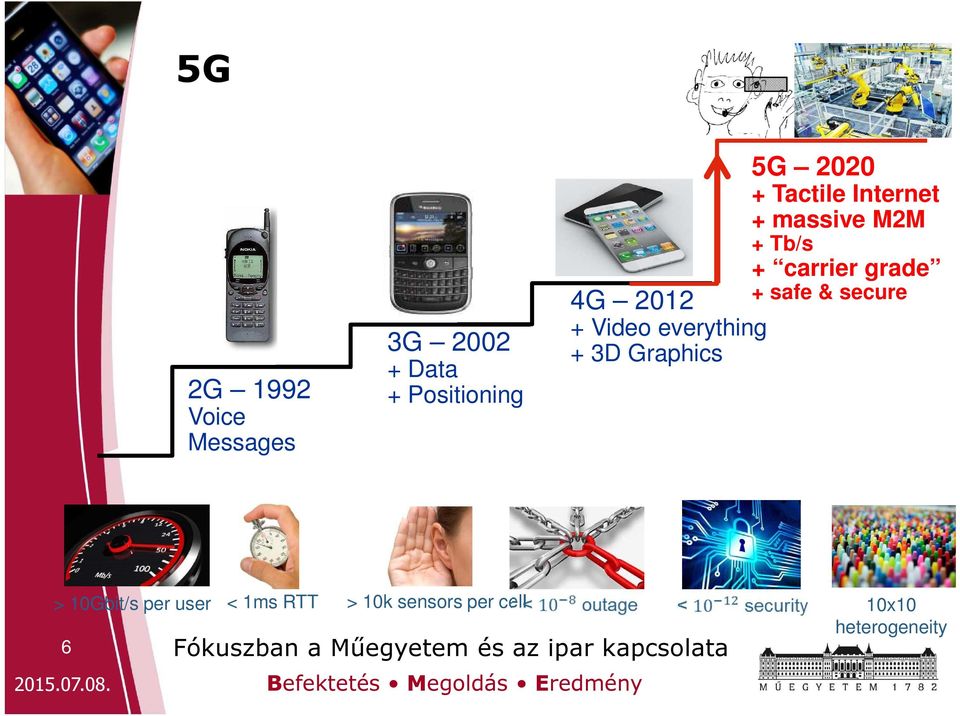 2012 + safe & secure + Video everything + 3D Graphics >