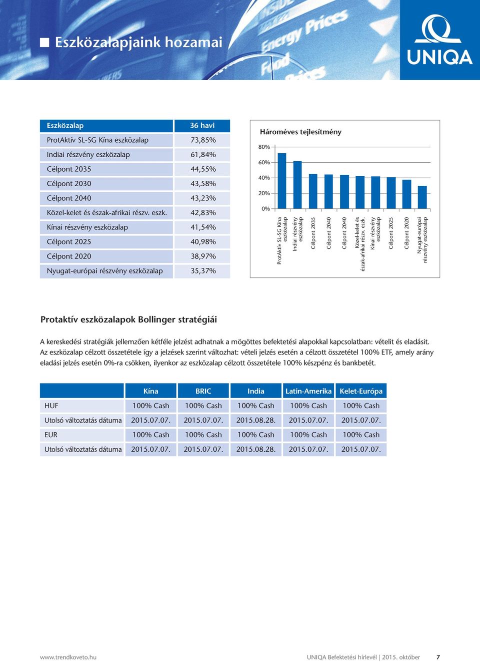 4,83% % Kínai részvény 4,54% célpont 5 4,98% célpont 38,97% Nyugat-európai részvény 35,37% ProtAktív SL-SG Kína Indiai részvény célpont 35 célpont 4 célpont 4 Közel-kelet és  Kínai részvény célpont 5
