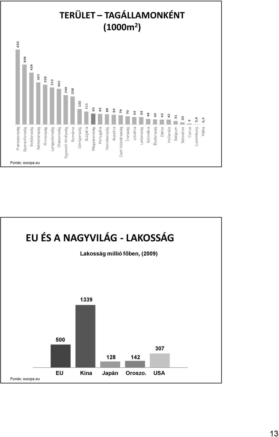 eu EU ÉS A NAGYVILÁG - LAKOSSÁG Lakosság