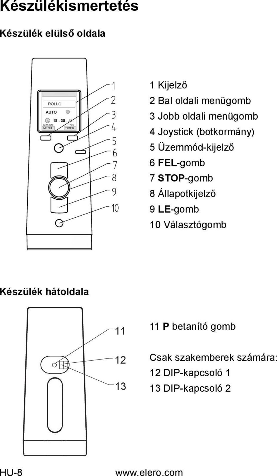 7 STOP-gomb 8 Állapotkijelző 9 LE-gomb 10 Választógomb Készülék hátoldala 11 12 13