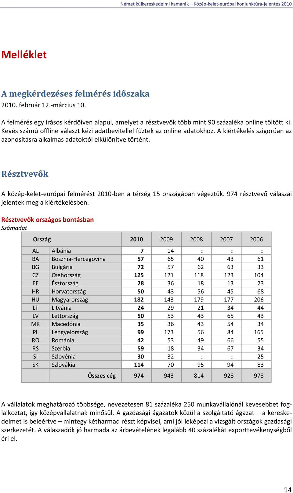 Résztvevők A közép-kelet-európai felmérést 2010-ben a térség 15 országában végeztük. 974 résztvevő válaszai jelentek meg a kiértékelésben.