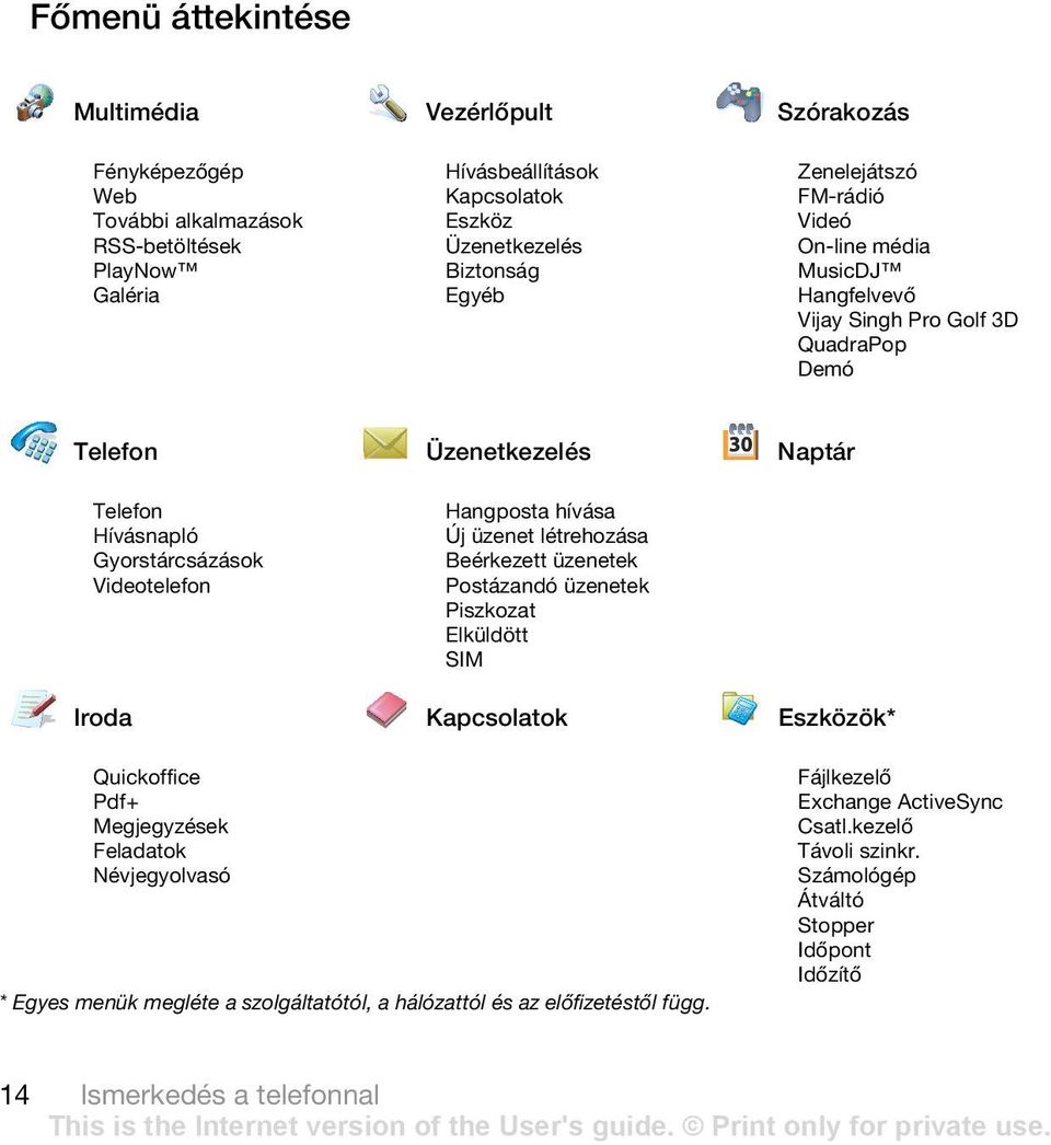 hívása Új üzenet létrehozása Beérkezett üzenetek Postázandó üzenetek Piszkozat Elküldött SIM Iroda Kapcsolatok Eszközök* Quickoffice Pdf+ Megjegyzések Feladatok Névjegyolvasó * Egyes menük