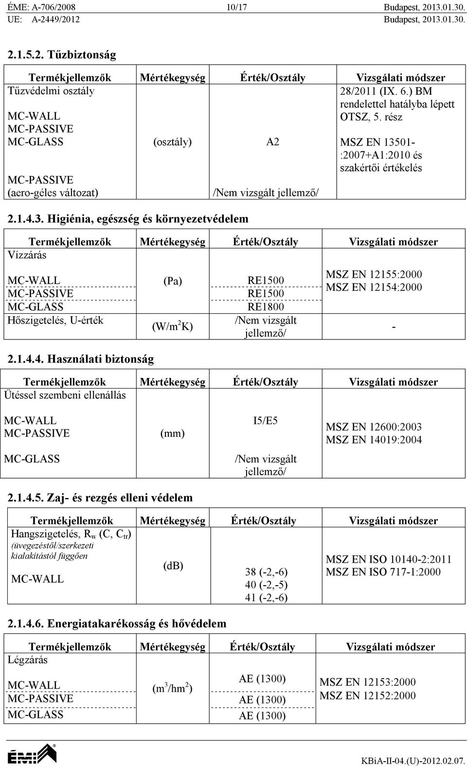 Higiénia, egészség és környezetvédelem A2 /Nem vizsgált jellemző/ MSZ EN 13501- :2007+A1:2010 és szakértői értékelés Vízzárás MC-WALL (Pa) RE1500 MC-PASSIVE RE1500 MC-GLASS RE1800 Hőszigetelés,