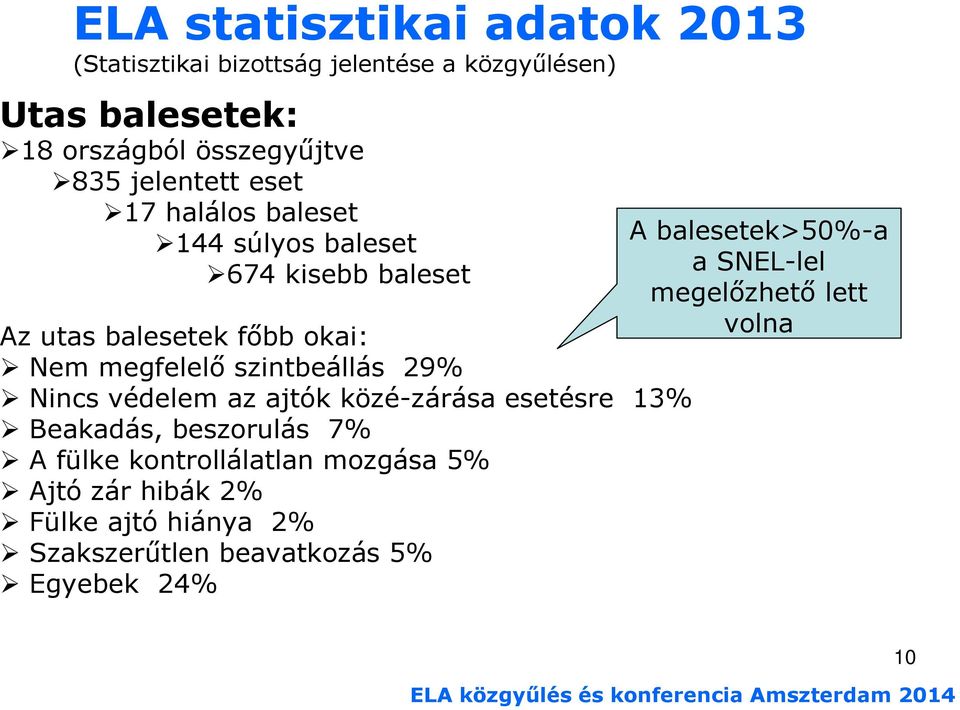 szintbeállás 29% Nincs védelem az ajtók közé-zárása esetésre 13% Beakadás, beszorulás 7% A fülke kontrollálatlan mozgása 5%