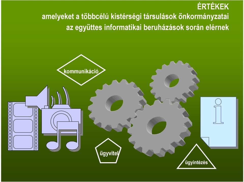 beruházások során