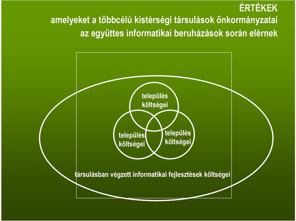 költségei település költségei település