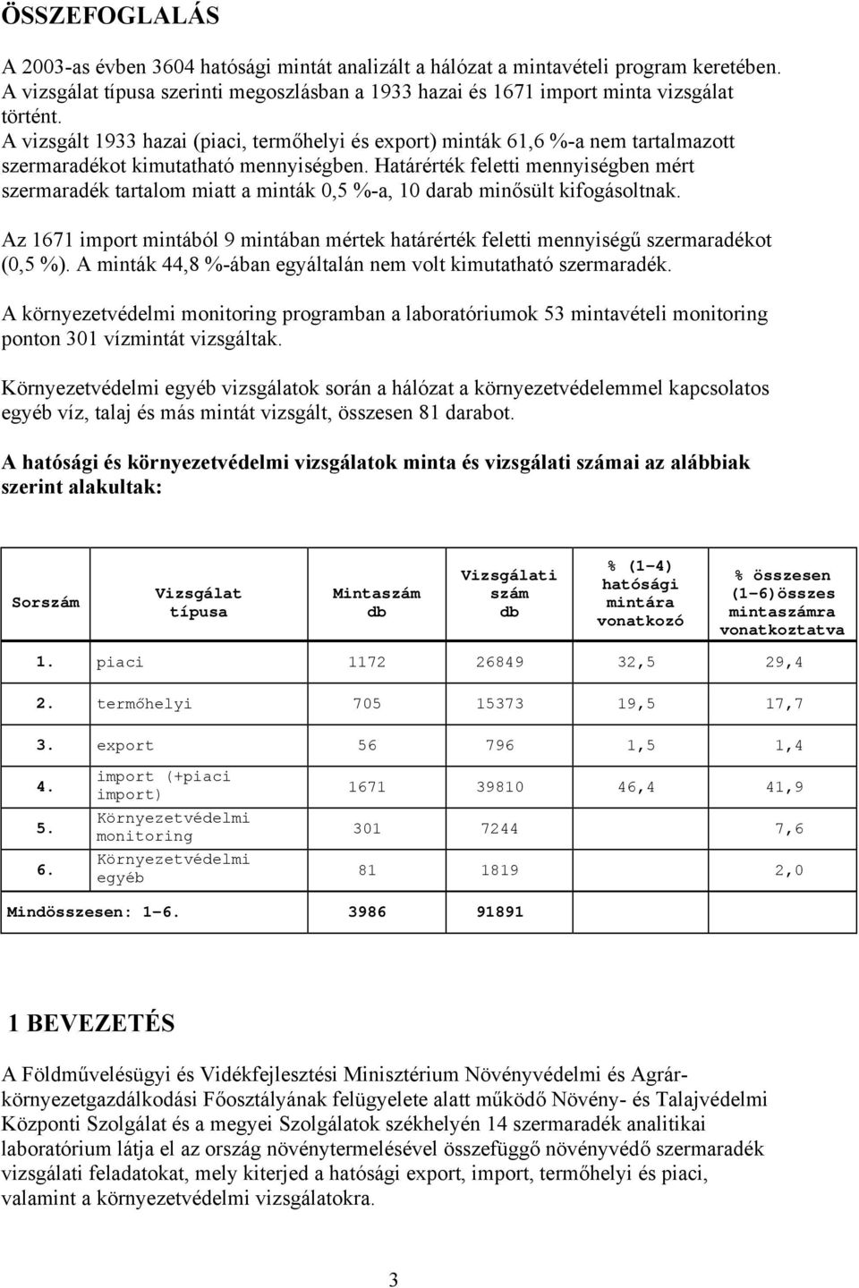 Határérték feletti mennyiségben mért szermaradék tartalom miatt a minták 0,5 %-a, 10 darab minősült kifogásoltnak.