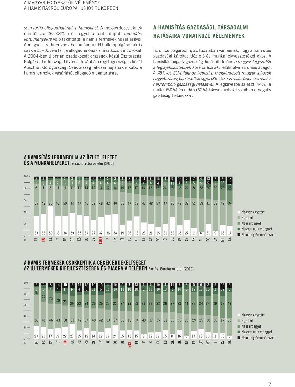 A magyar eredményhez hasonlóan az EU állampolgárainak is csak a 23 33%-a tartja elfogadhatónak a hivatkozott indokokat.