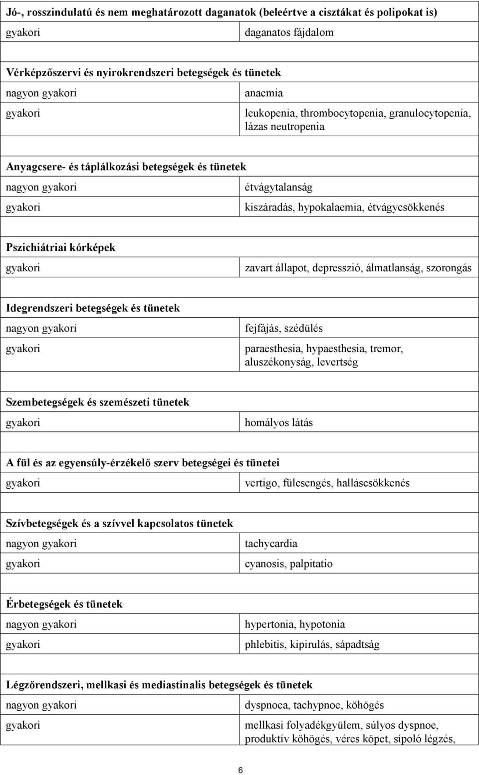 állapot, depresszió, álmatlanság, szorongás Idegrendszeri betegségek és tünetek nagyon fejfájás, szédülés paraesthesia, hypaesthesia, tremor, aluszékonyság, levertség Szembetegségek és szemészeti