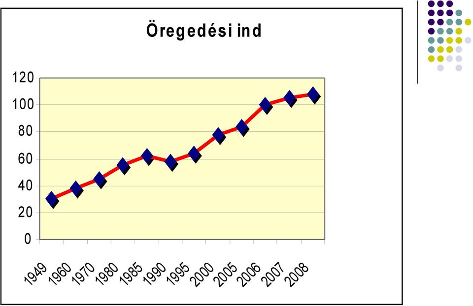 20 06 20 07 20 08 Öreg