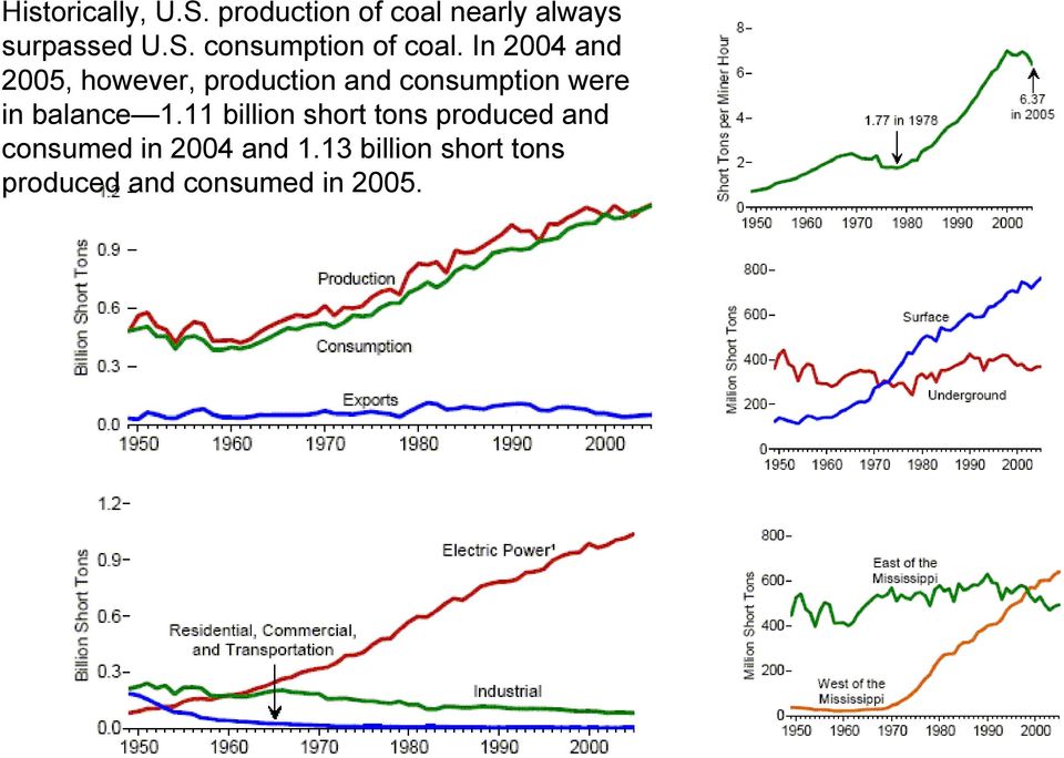 balance 1.11 billion short tons produced and consumed in 2004 and 1.
