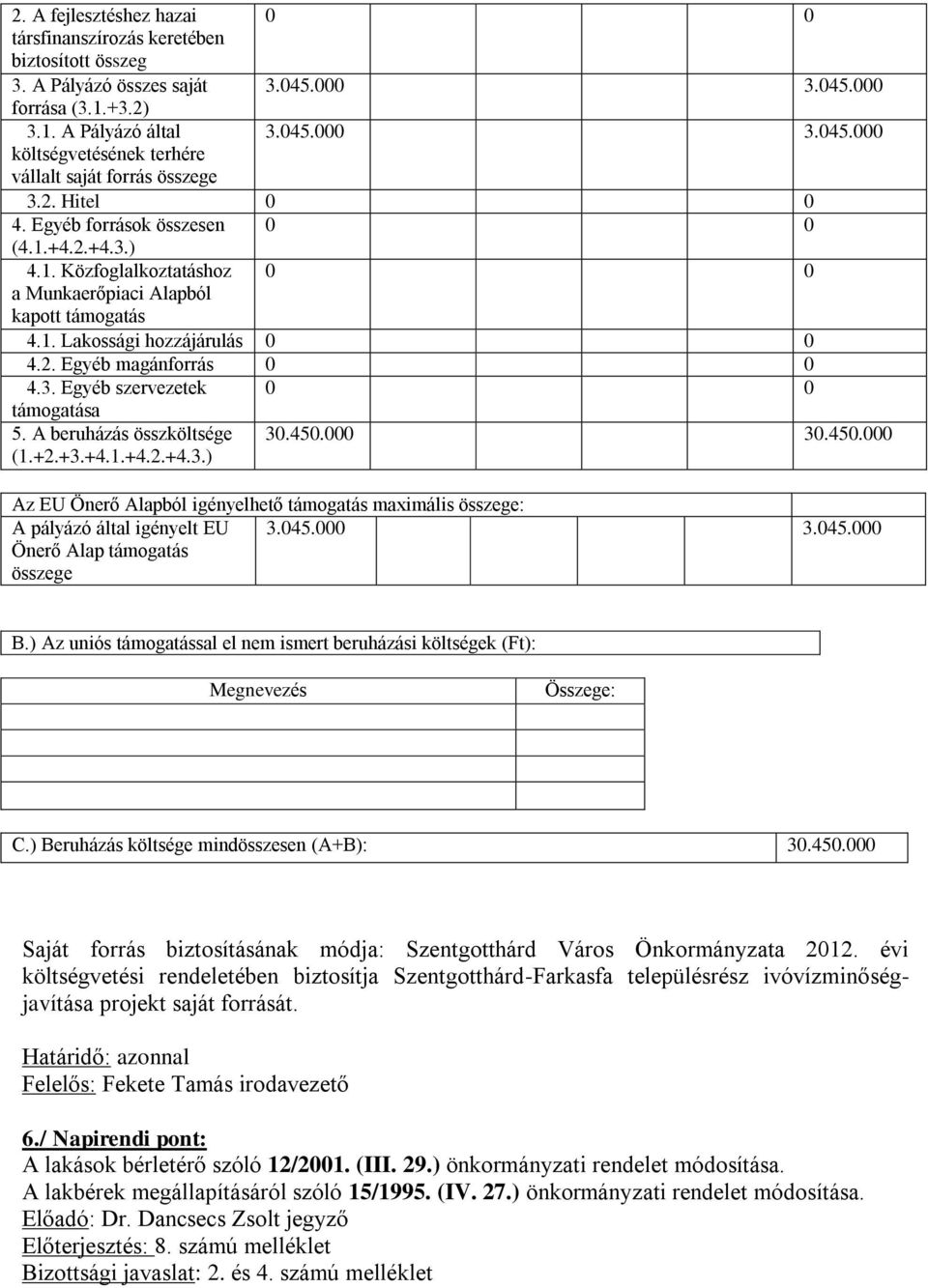 A beruházás összköltsége (1.+2.+3.+4.1.+4.2.+4.3.) 30.450.000 30.450.000 Az EU Önerő Alapból igényelhető támogatás maximális összege: A pályázó által igényelt EU Önerő Alap támogatás összege 3.045.
