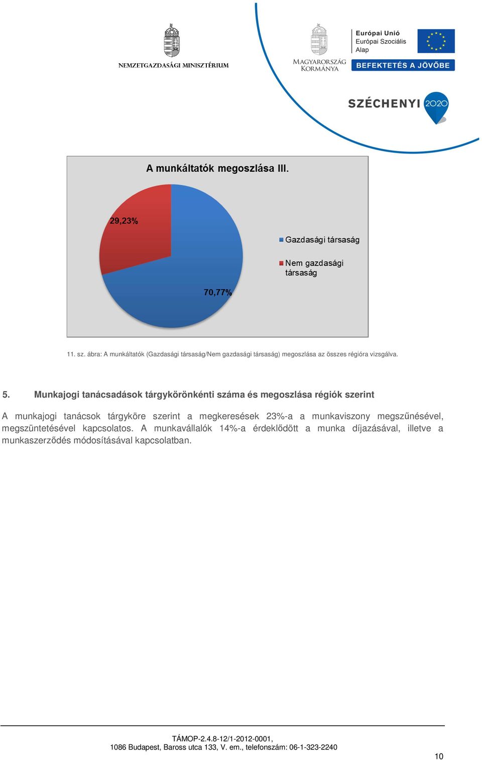 5. Munkajogi tanácsadások tárgykörönkénti száma és megoszlása régiók szerint A munkajogi tanácsok