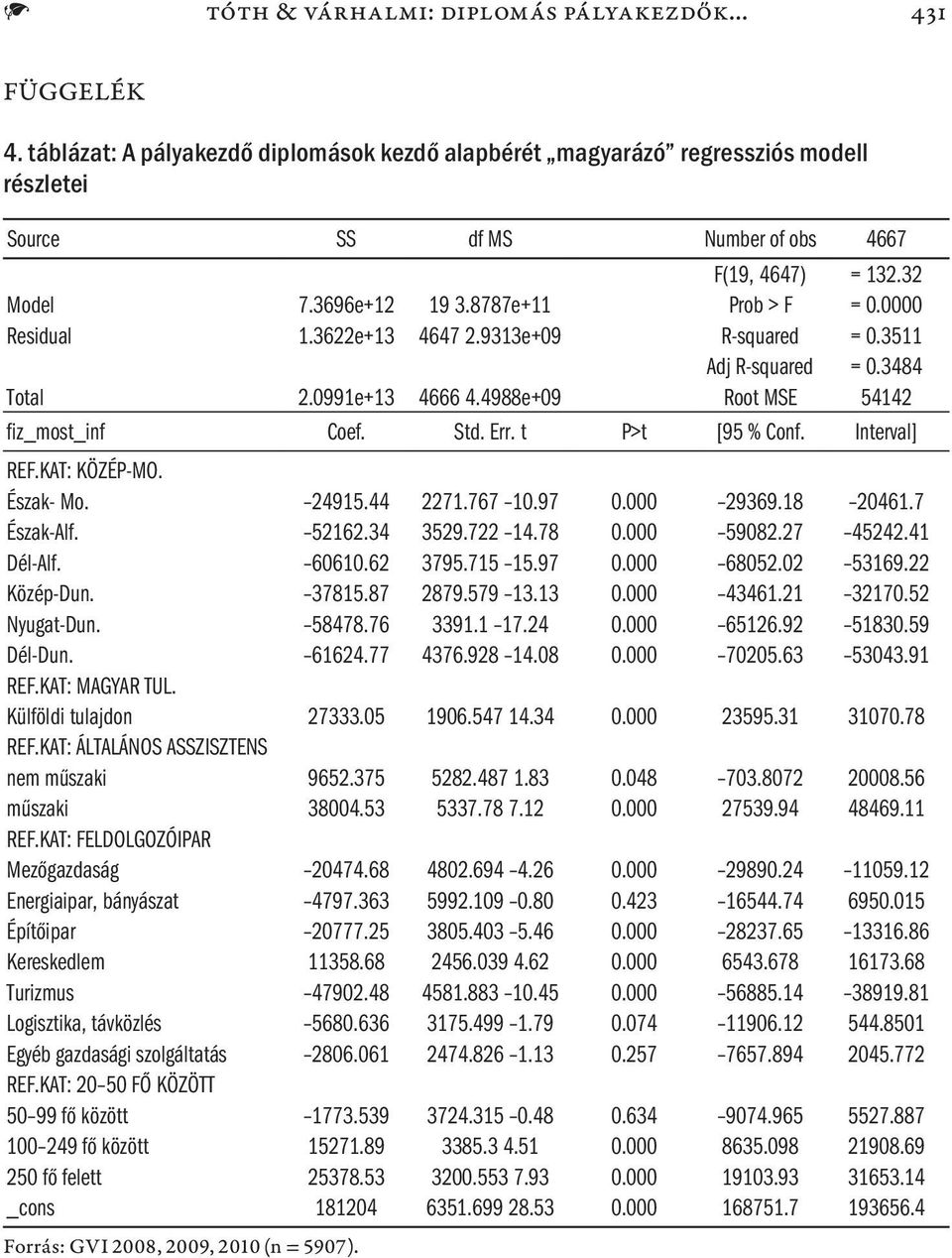 Std. Err. t P>t [95 % Conf. Interval] REF.KAT: KÖZÉP-MO. Észak- Mo. 24915.44 2271.767 10.97 0.000 29369.18 20461.7 Észak-Alf. 52162.34 3529.722 14.78 0.000 59082.27 45242.41 Dél-Alf. 60610.62 3795.
