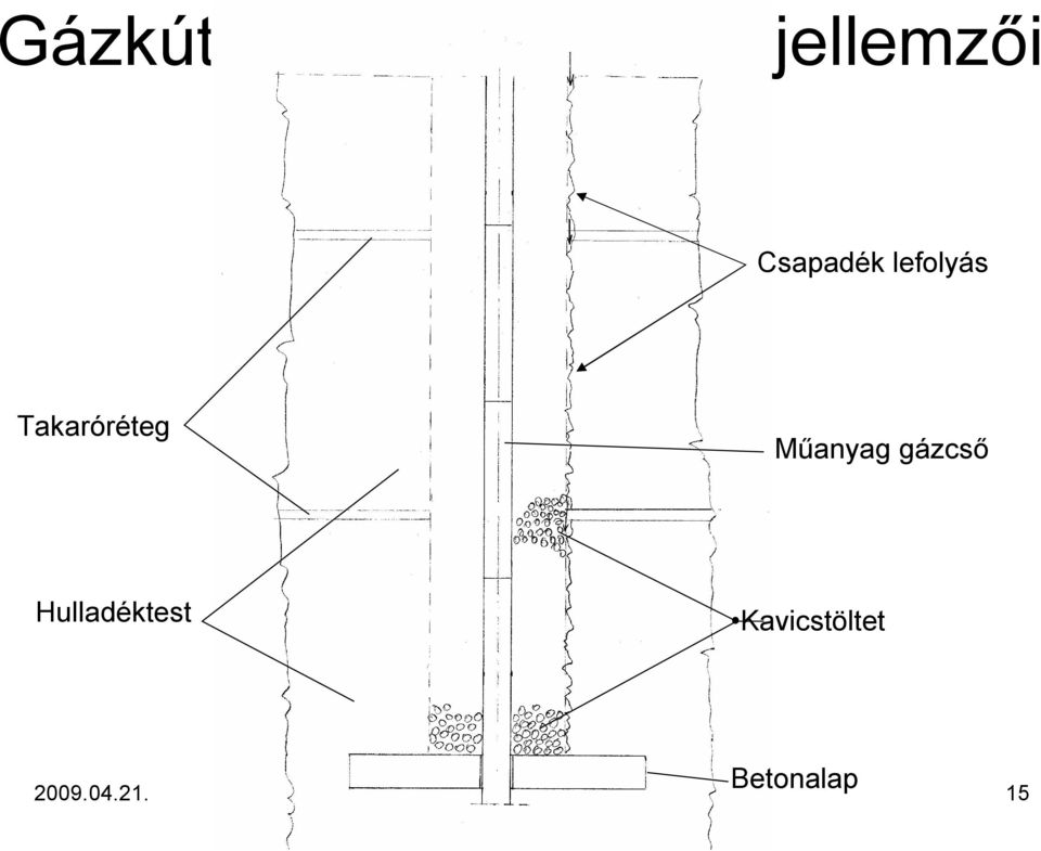 Takaróréteg Műanyag