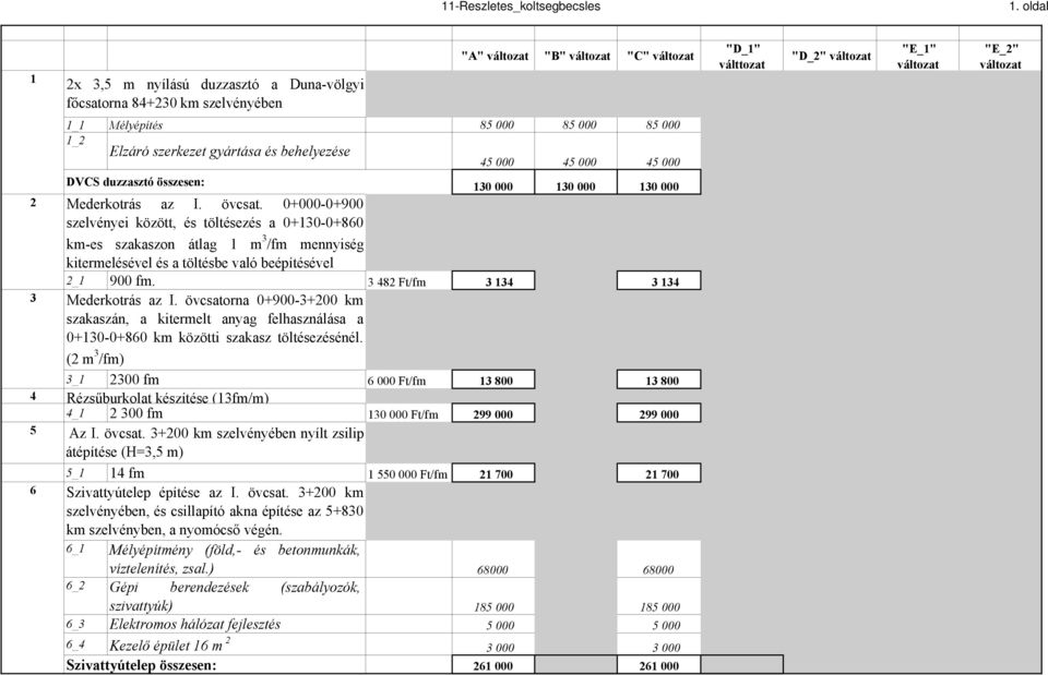 0+000-0+900 szelvényei között, és töltésezés a 0+130-0+860 130 000 130 000 130 000 km-es szakaszon átlag 1 m 3 /fm mennyiség kitermelésével és a töltésbe való beépítésével 2_1 900 fm.