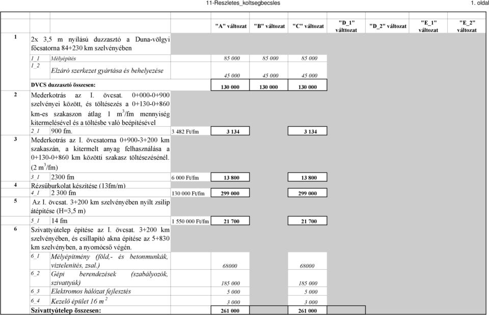 0+000-0+900 szelvényei között, és töltésezés a 0+130-0+860 130 000 130 000 130 000 km-es szakaszon átlag 1 m 3 /fm mennyiség kitermelésével és a töltésbe való beépítésével 2_1 900 fm.