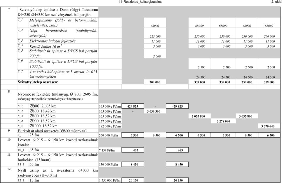épület 16 m 2 3 000 3 000 3 000 3 000 3 000 7_5 Stabilizált út építése a DVCS bal partján 900 fm. 2 000 7_6 Stabilizált út építése a DVCS bal partján 1000 fm.