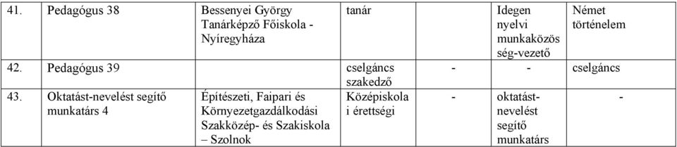 Faipari és Környezetgazdálkodási Szakközép- és Szakiskola Szolnok tanár