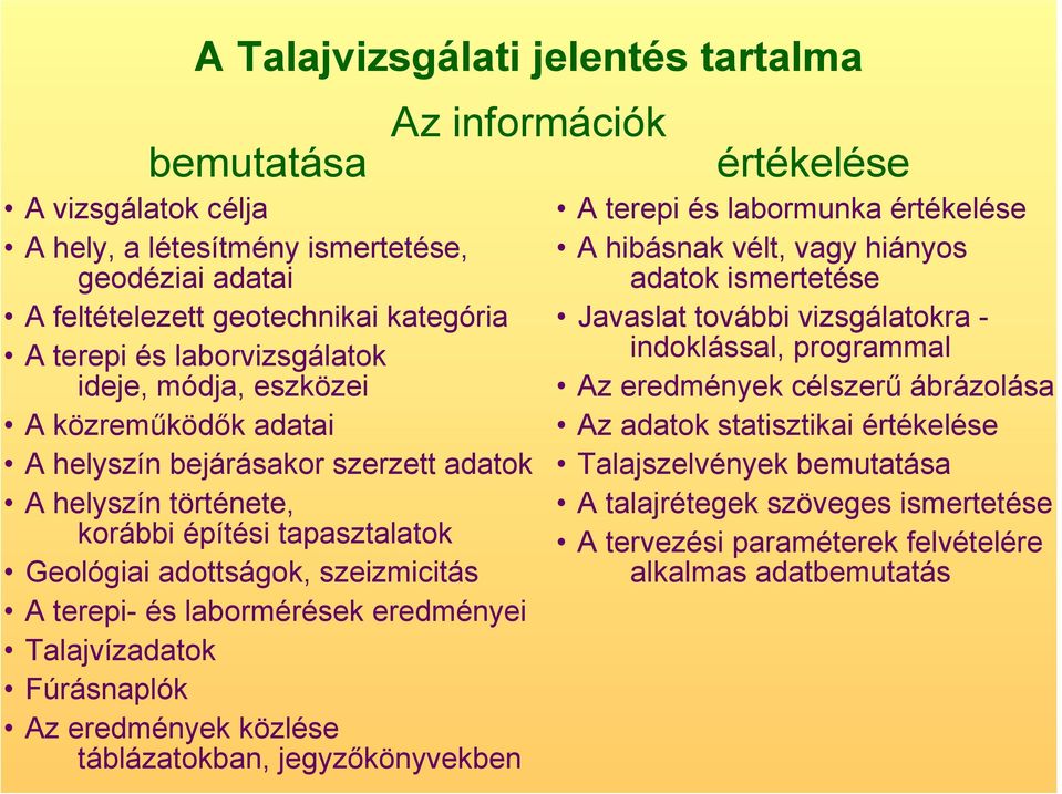 és labormérések eredményei Talajvízadatok Fúrásnaplók Az eredmények közlése táblázatokban, jegyzőkönyvekben A terepi és labormunka értékelése A hibásnak vélt, vagy hiányos adatok ismertetése Javaslat