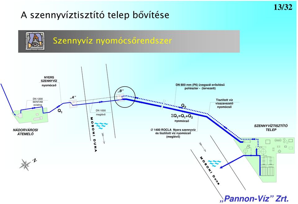 SENTAB existing Q 1 A DN 1000 meglévő Q 2 ΣQ 1 =Q 1 +Q 2 nyomócső 1400 RCLA Nyers szennyvíz