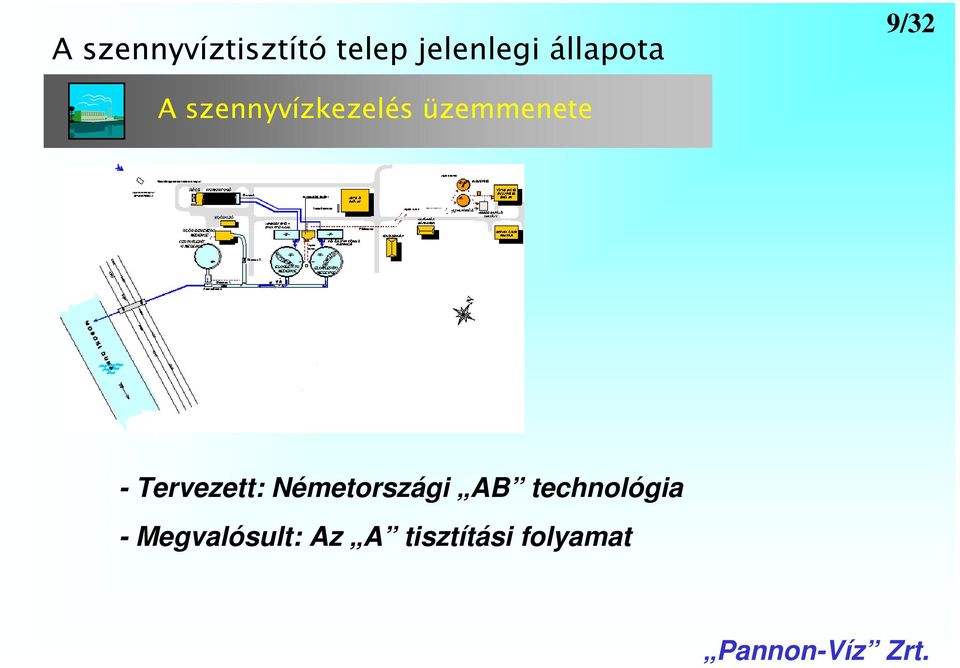 üzemmenete - Tervezett: Németországi AB