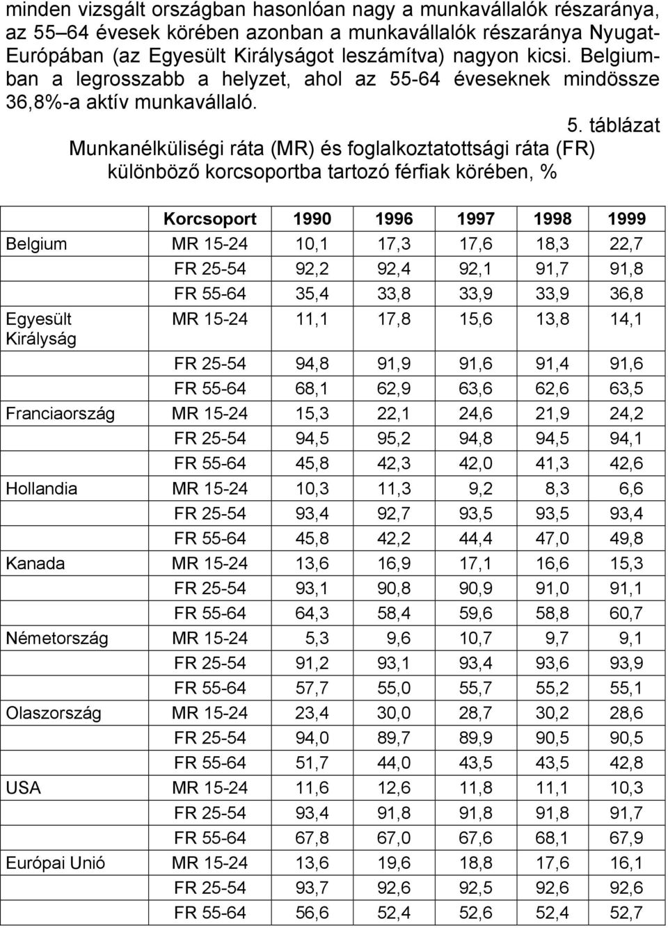 -64 éveseknek mindössze 36,8%-a aktív munkavállaló. 5.