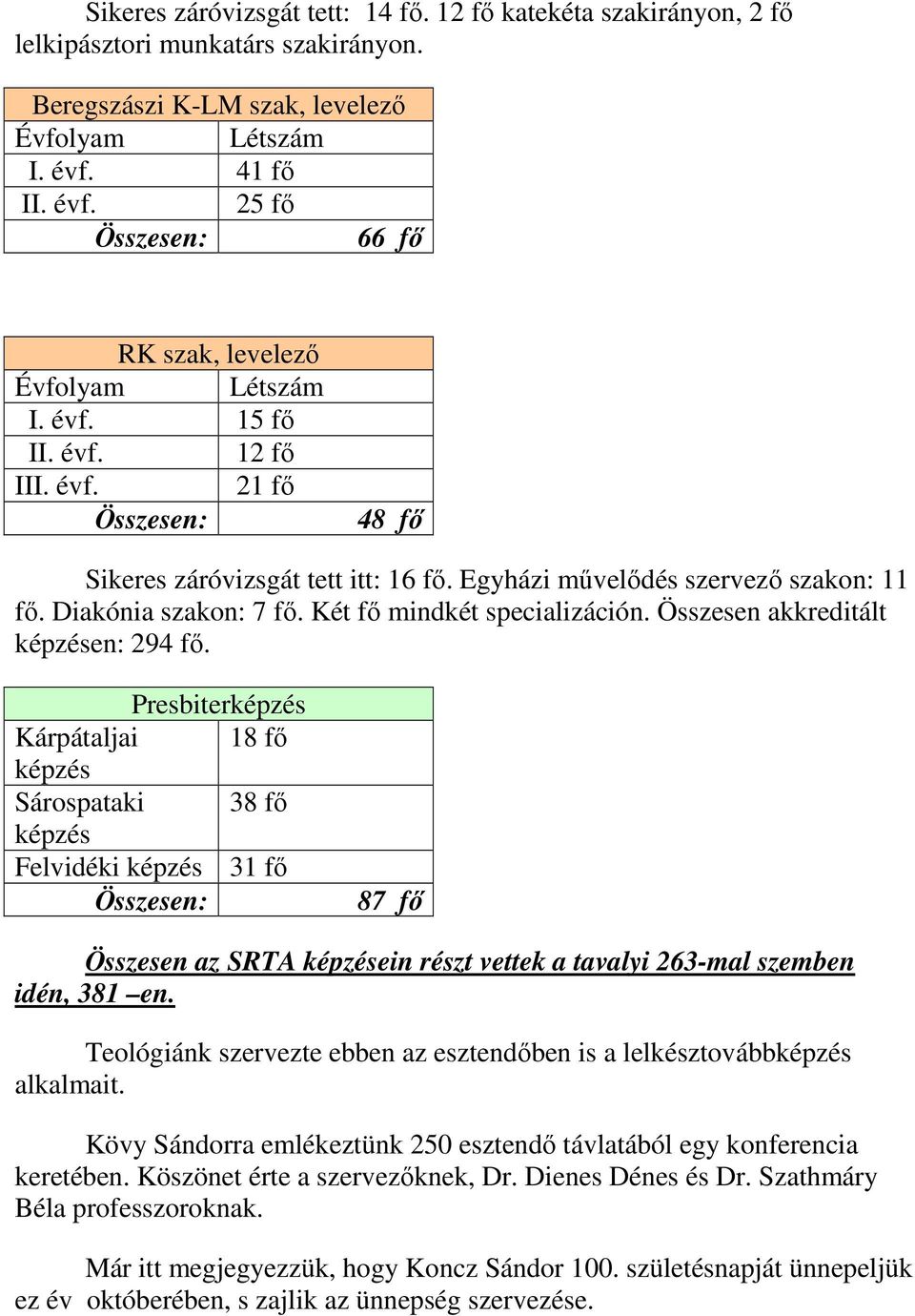 Összesen akkreditált képzésen: 294 fı.