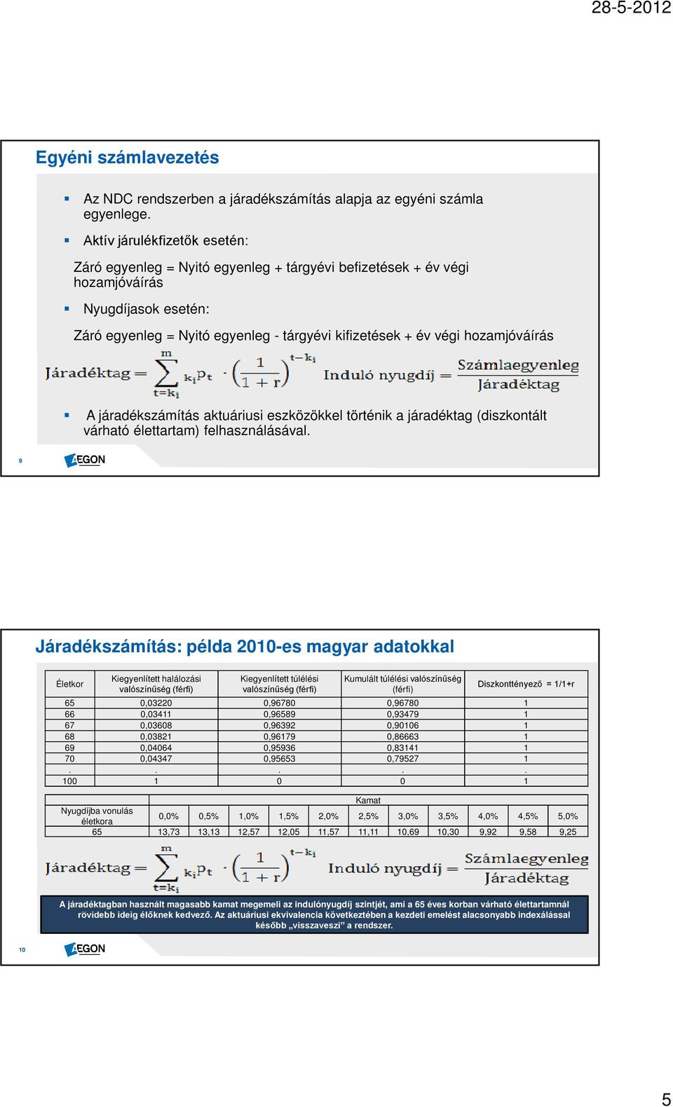 hozamjóváírás A járadékszámítás aktuáriusi eszközökkel történik a járadéktag (diszkontált várható élettartam) felhasználásával.