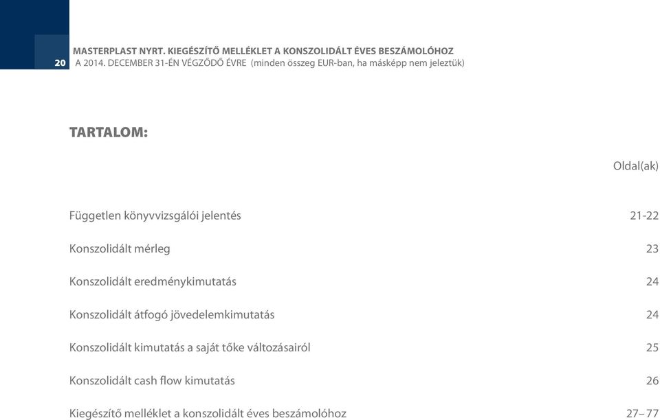 könyvvizsgálói jelentés 21-22 Konszolidált mérleg 23 Konszolidált eredménykimutatás 24 Konszolidált átfogó