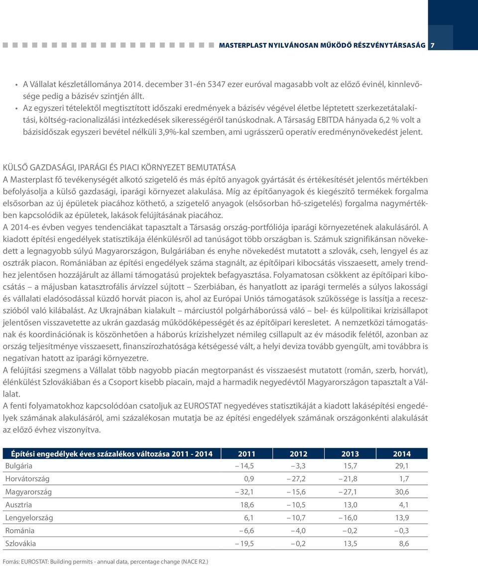 A Társaság EBITDA hányada 6,2 % volt a bázisidőszak egyszeri bevétel nélküli 3,9%-kal szemben, ami ugrásszerű operatív eredménynövekedést jelent.