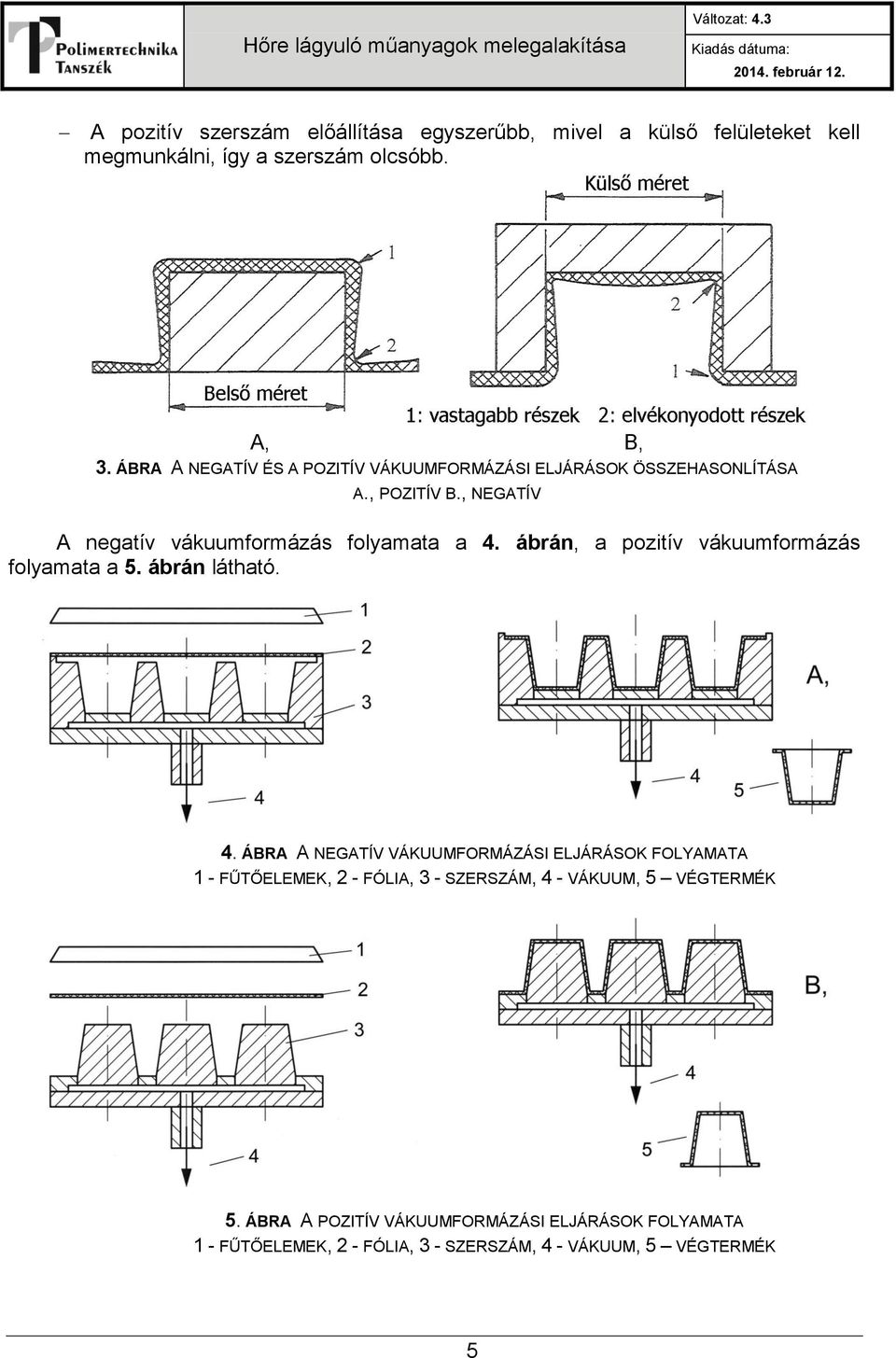 ábrán, a pozitív vákuumformázás folyamata a 5. ábrán látható. 4.