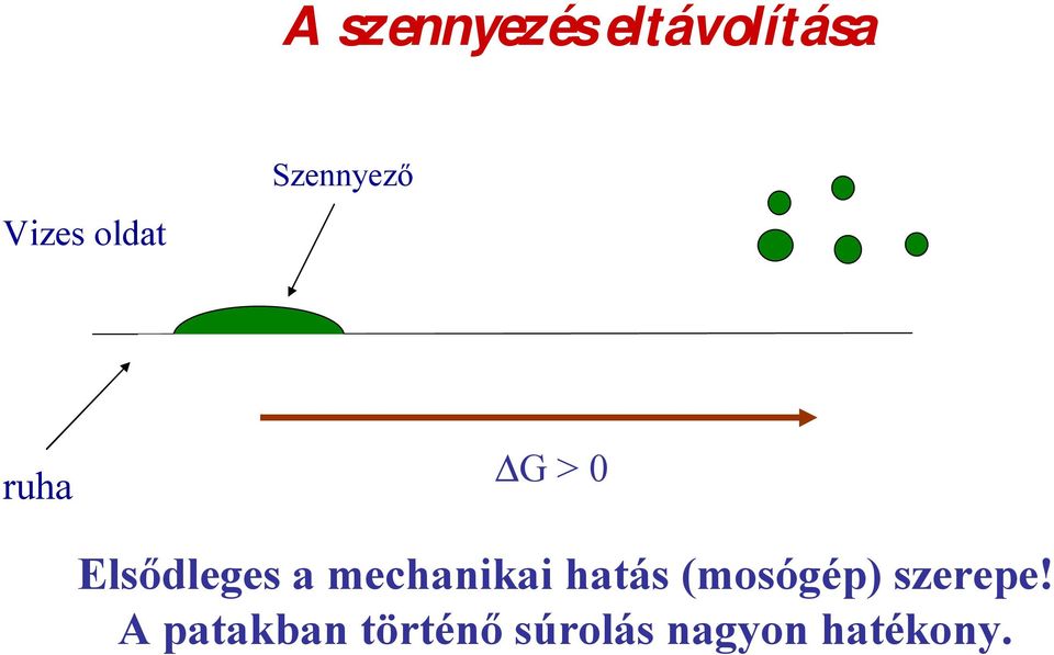 mechanikai hatás (mosógép) szerepe!