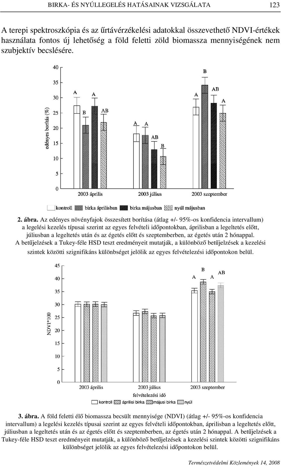Az edényes növényfajok összesített borítása (átlag +/- 95%-os konfidencia intervallum) a legelési kezelés típusai szerint az egyes felvételi idôpontokban, áprilisban a legeltetés elôtt, júliusban a