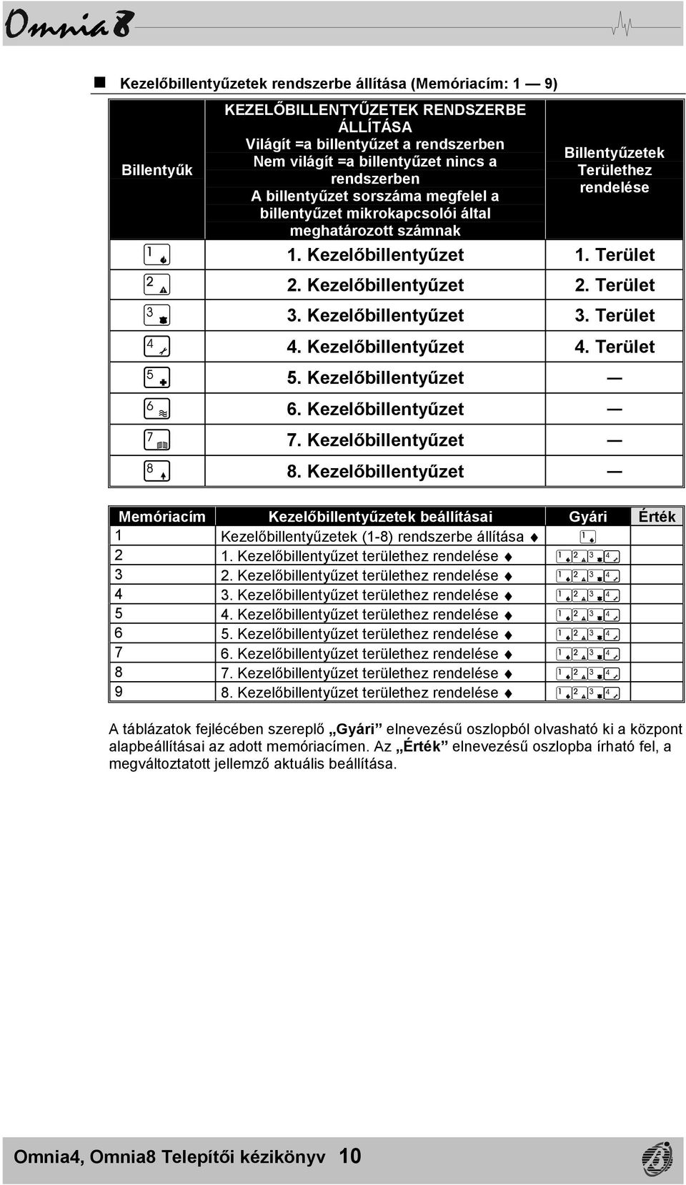 Kezelőbillentyűzet 3. Terület 4. Kezelőbillentyűzet 4. Terület 5. Kezelőbillentyűzet 6. Kezelőbillentyűzet 7. Kezelőbillentyűzet 8.