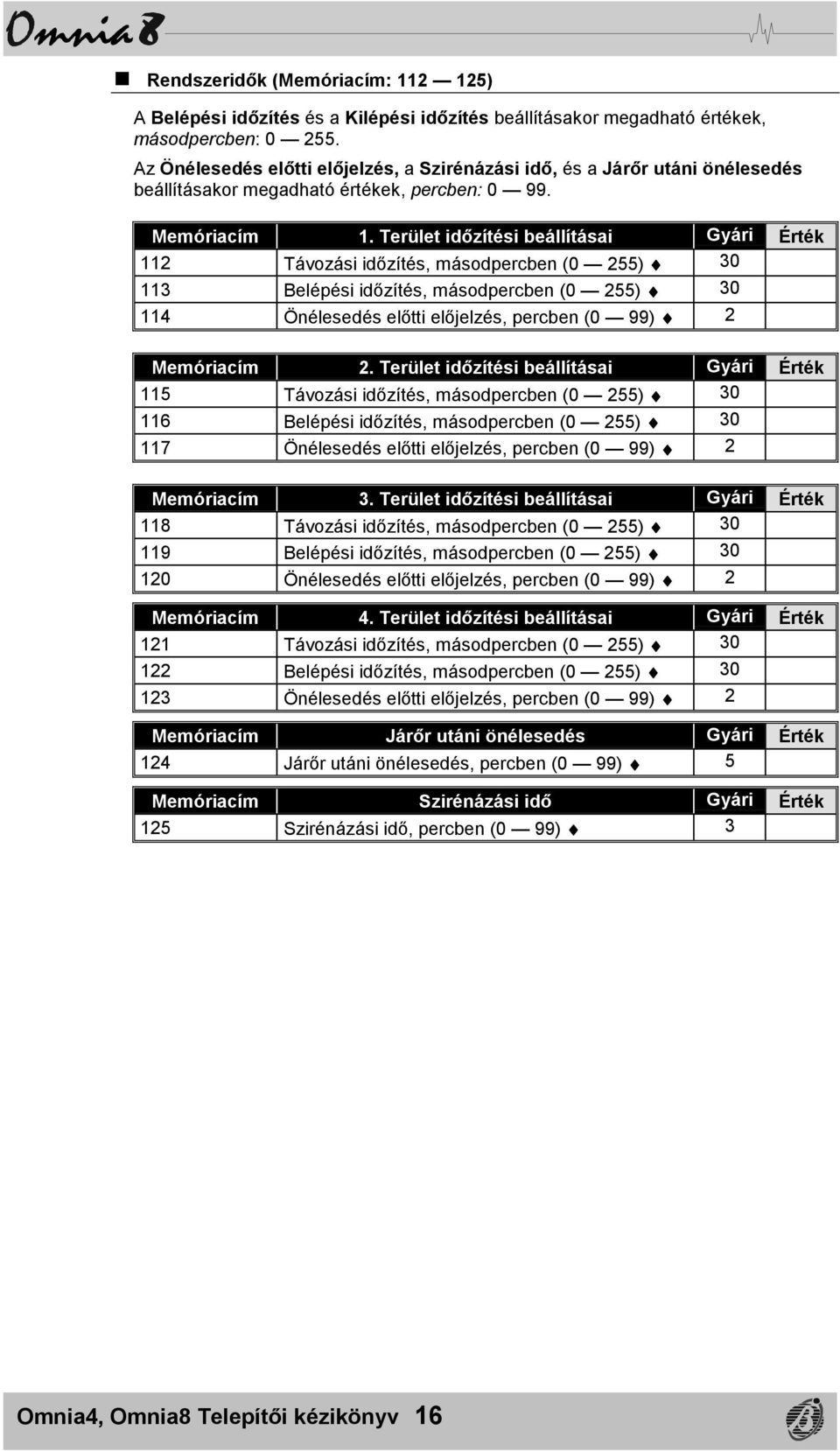 Terület időzítési beállításai Gyári Érték 112 Távozási időzítés, másodpercben (0 255) 30 113 Belépési időzítés, másodpercben (0 255) 30 114 Önélesedés előtti előjelzés, percben (0 99) 2 Memóriacím 2.
