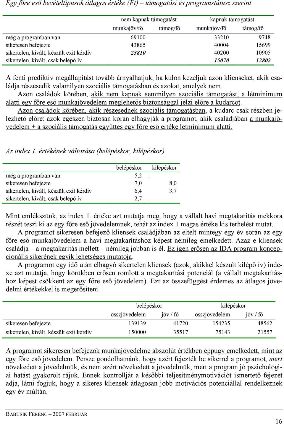 . 15070 12802 A fenti prediktív megállapítást tovább árnyalhatjuk, ha külön kezeljük azon klienseket, akik családja részesedik valamilyen szociális támogatásban és azokat, amelyek nem.