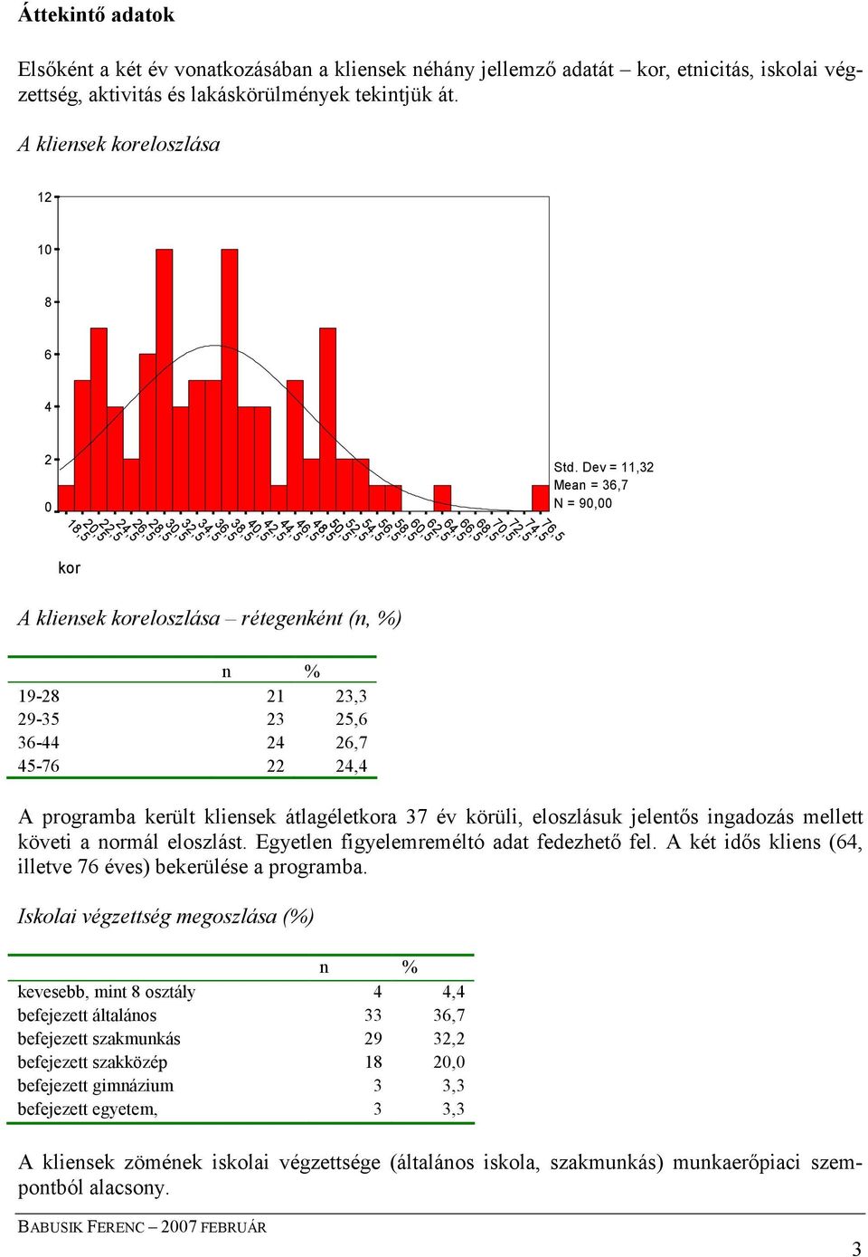 Dev = 11,32 Mean = 36,7 N = 90,00 46,5 44,5 42,5 40,5 38,5 36,5 34,5 32,5 30,5 28,5 26,5 24,5 22,5 20,5 18,5 kor A kliensek koreloszlása rétegenként (n, %) 76,5 74,5 72,5 70,5 68,5 66,5 64,5 62,5