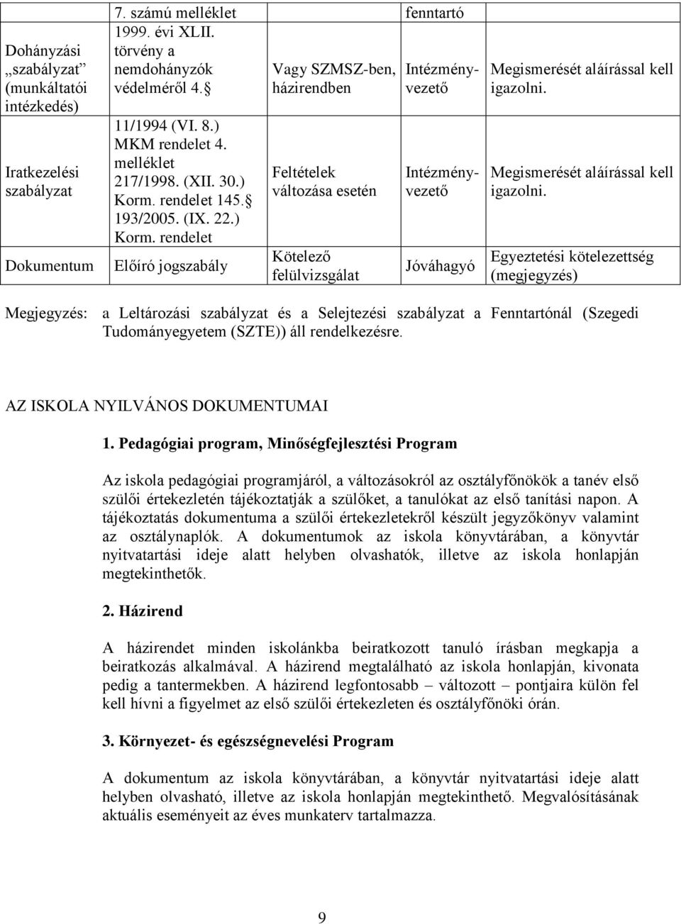 törvény a nemdohányzók Vagy SZMSZ-ben, Intézményvezető védelméről 4. házirendben Intézményvezető Jóváhagyó Megismerését aláírással kell igazolni.