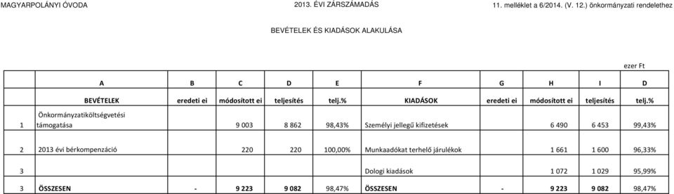 % KIADÁSOK eredeti ei módosított ei teljesítés telj.